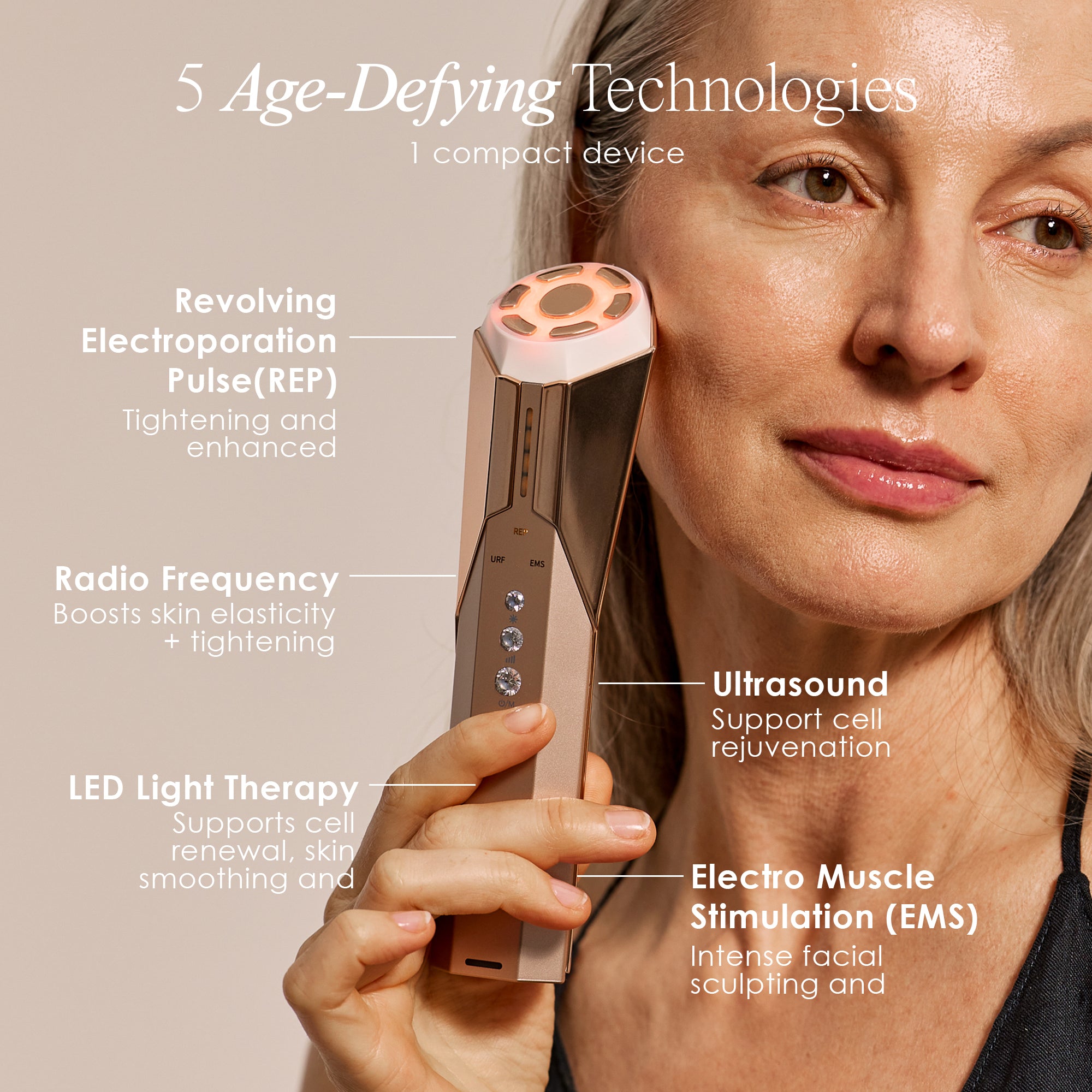 5 Age-Defying Technologies
1 compact device