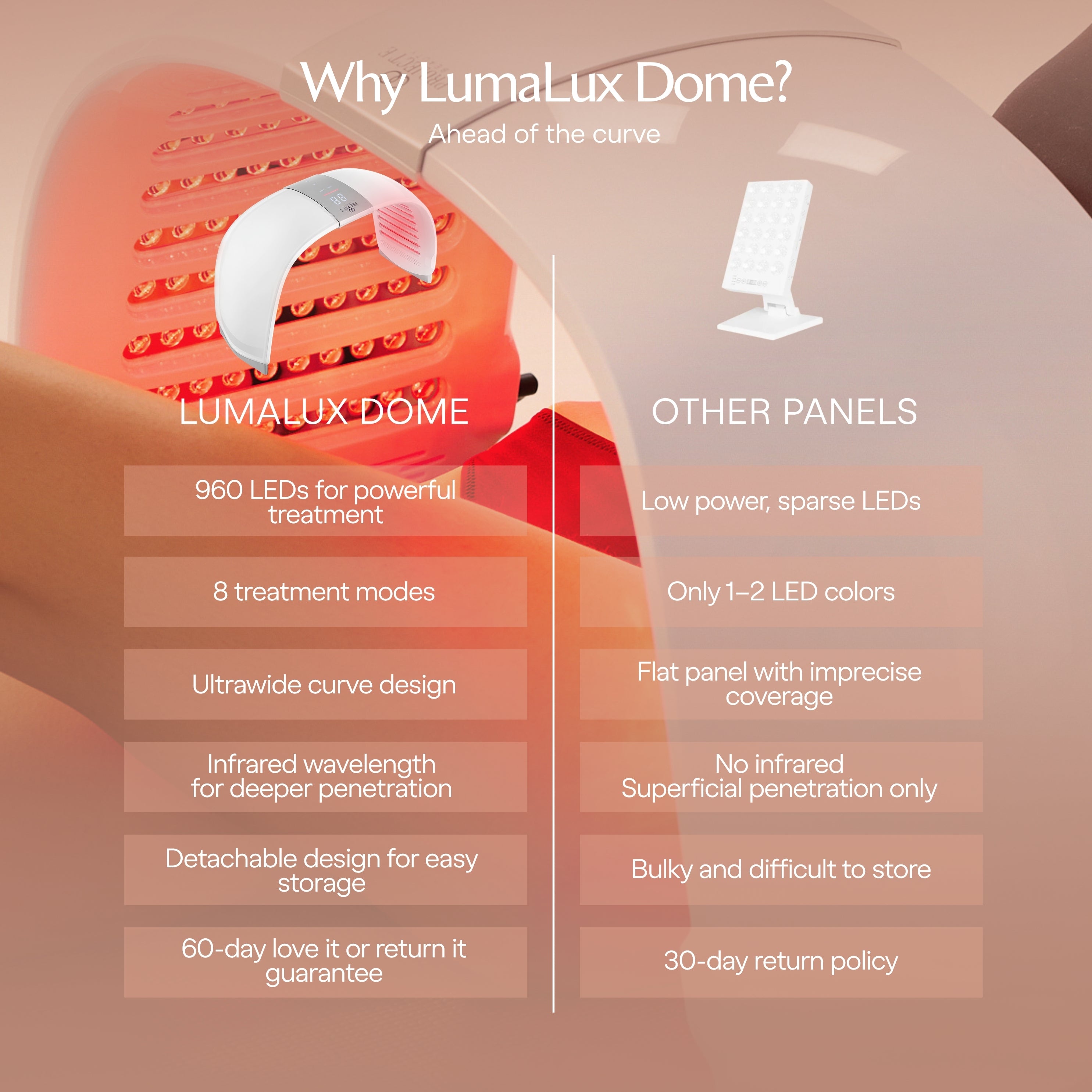 LumaLux Dome | Face & Body LED Red Light Therapy Device - Project E Beauty